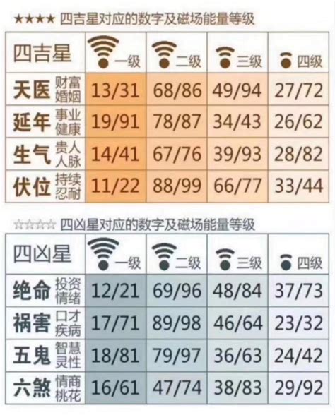 數字易經組合 1971年属相